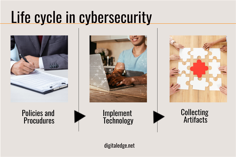 Life Cycle In Cybersecurity